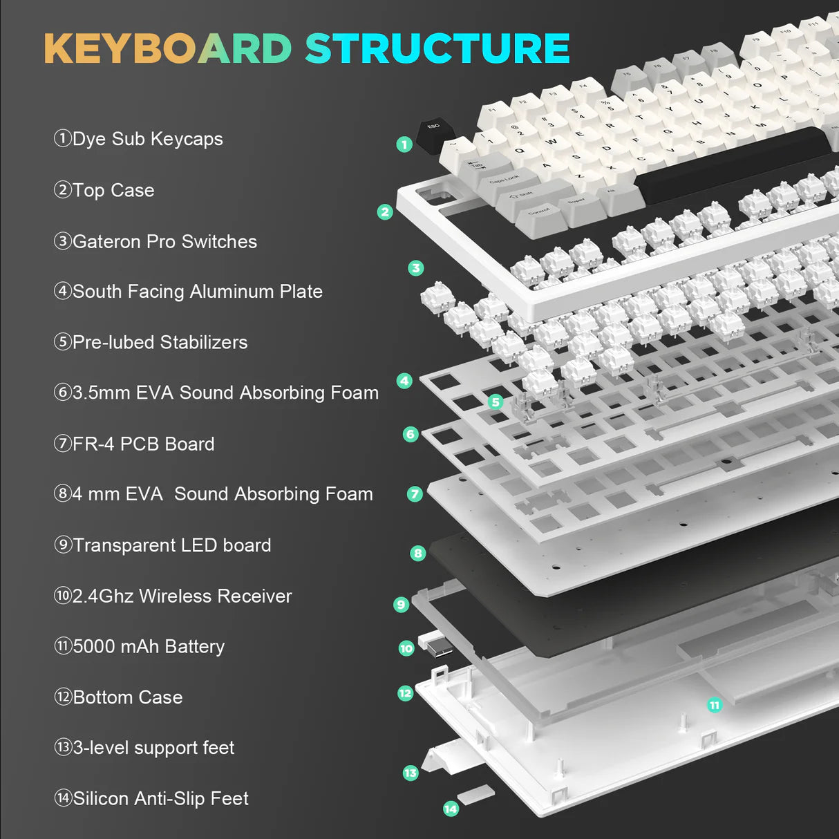 YUNZII YZ75 Pro Wireless Mechanical Keyboard with Hot Swappable Switches White