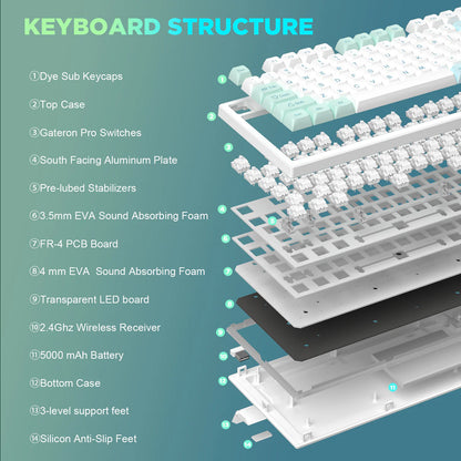 YUNZII YZ75 Pro Wireless Mechanical Keyboard with Hot Swappable Switches Mint